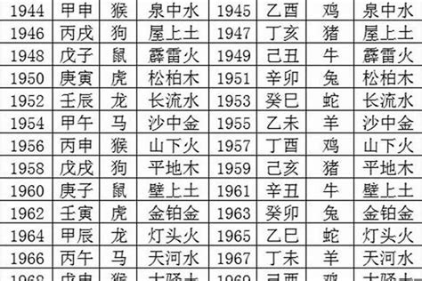 1986 五行|1986年五行属什么？1986年出生是什么命？